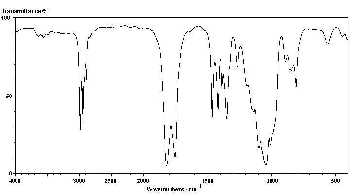 IR of propanoic anhydride